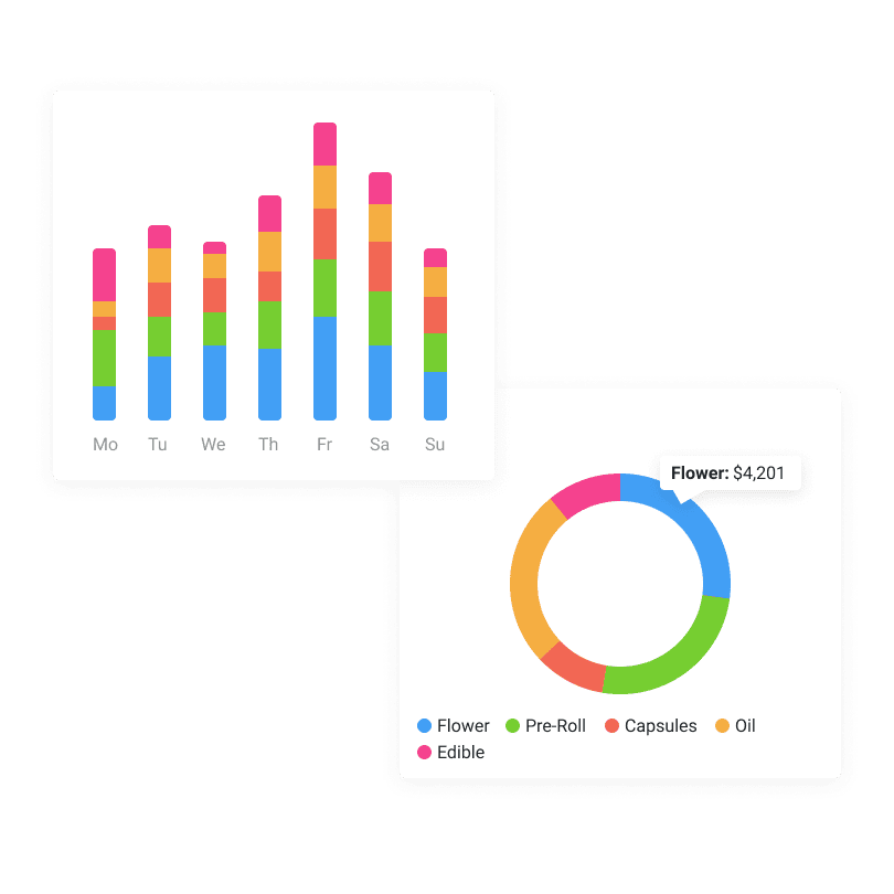 Platform analytics for cannabis retailers