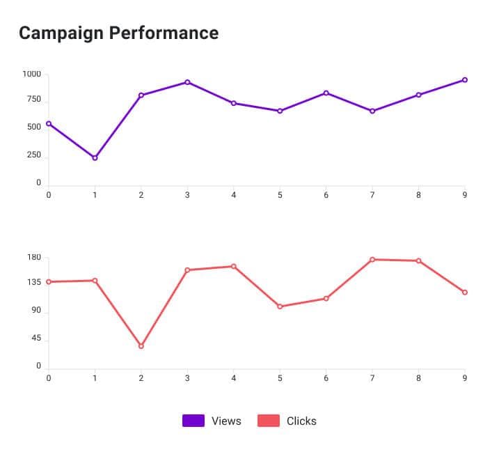 Image of graph showing measurable results